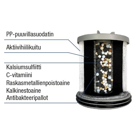 Suihkusuodatin musta + vaihtosuodatin - Wellen Beauty - Wellen